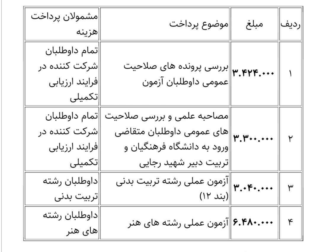 هزینه آزمون های عملی فرهنگیان