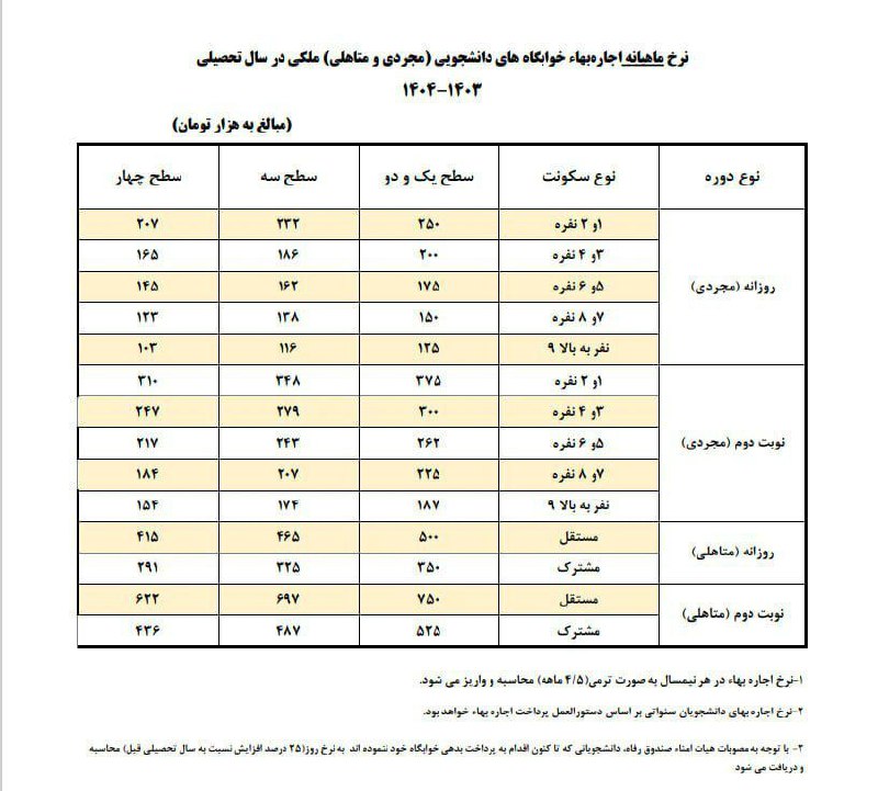 جدول هزینه خوابگاه‌های دولتی